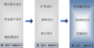 jmp提升生物產(chǎn)品研發(fā) 支持節(jié)能環(huán)保